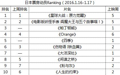 ձƱԱRanking2016.1.16-1.17