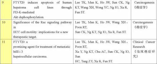 在“知识分子”列出的涉嫌学术造假论文中,有3篇出现了许瑞安的名字。