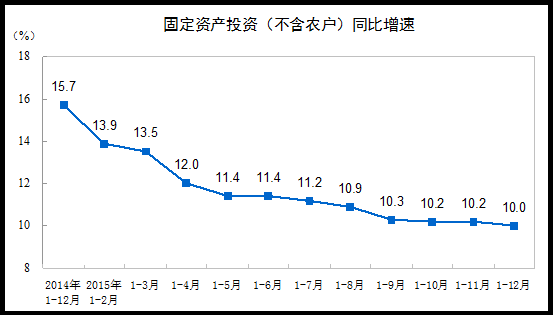 119գԺŰŷᣬйͳƾ־ֳ2015񾭼ʡ  ɼ 