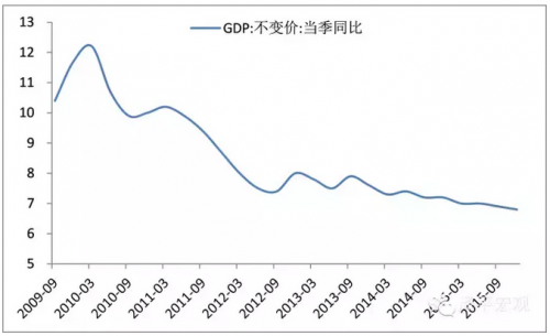 l型经济图片