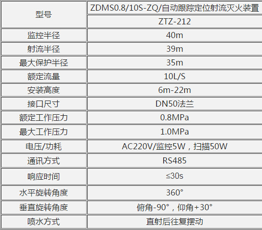 消防泡沫炮 参数图片