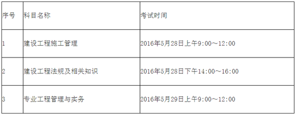 初级经济分析师报名入口_经济师考试报名入口_招标师报名入口