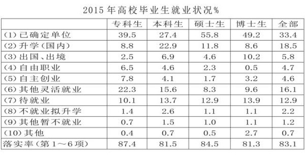 就業文學漢語言文學專業_漢語言文學就業信息_漢語言文學就業