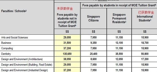 新加坡 留学 费用_美国本科留学一年费用_新加坡本科留学费用