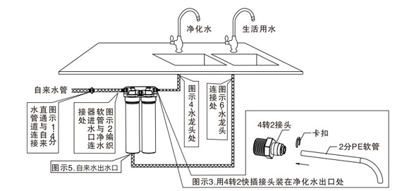 净水器预留水管图图片