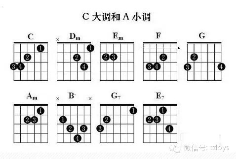 吉他入门-和弦转换