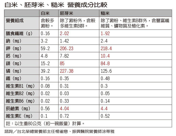 麦片的营养价值_营养价值麦片排行榜_营养价值麦片有哪些