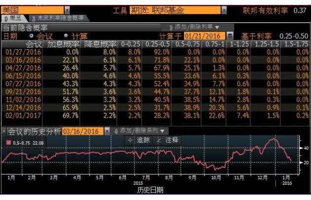 (ͼΪڻʾϢʷֲͼͼƬԴBloombergͨƾ)