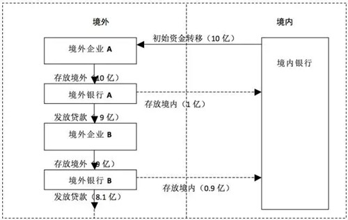 怎么开比特币账户_我09年挖过比特币忘了账户_比特币怎么转账至境外账户