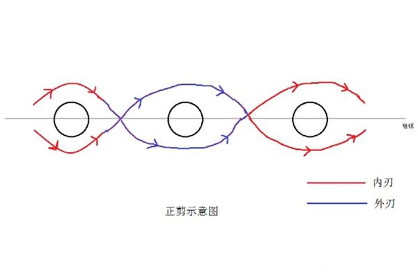 轮滑前剪动作分步图解图片