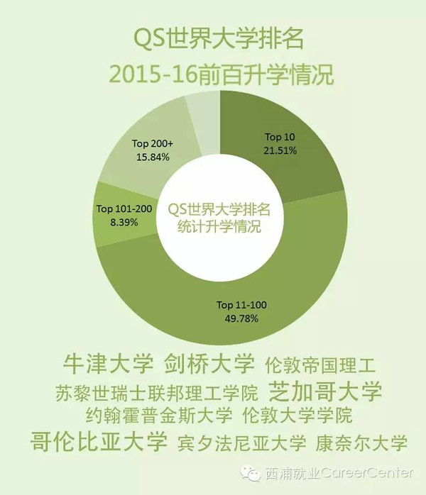 利物浦西郊大学分数线_西交利物浦大学2024录取分数线_利物浦大学录取分数2020