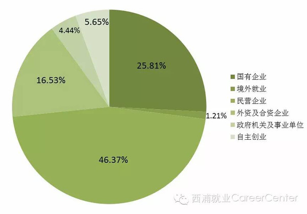 西交利物浦大学2024录取分数线_利物浦西郊大学分数线_利物浦大学录取分数2020