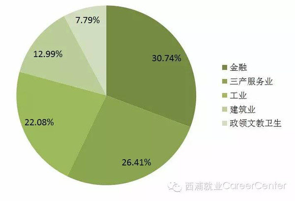 利物浦大學(xué)錄取分?jǐn)?shù)2020_利物浦西郊大學(xué)分?jǐn)?shù)線_西交利物浦大學(xué)2024錄取分?jǐn)?shù)線