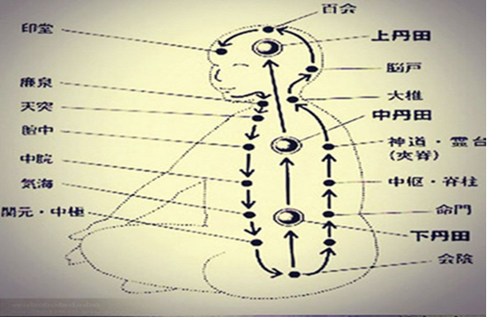 權健火療小周天直銷家園