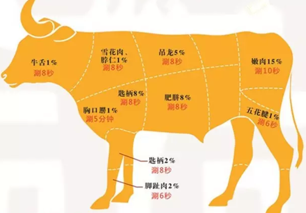 邯鄲獨家潮汕牛肉火鍋五折特惠