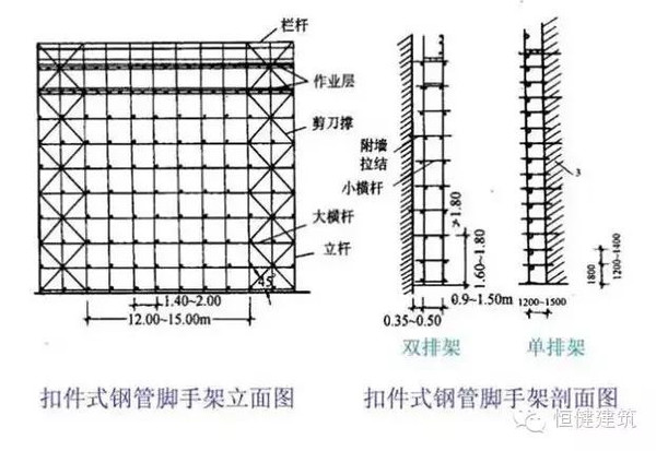 圖解腳手架滿堂紅基礎:又叫 滿堂獨立基礎是指在獨立基礎的下面是個