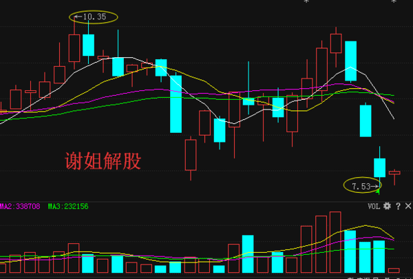 爆!京能置業(600791) 最最權威走勢分析流出