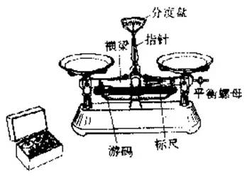 初中物理主要实验量具或仪器使用规则