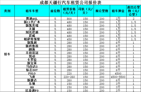 成都租轿车部分车型参考价格 以上就是折中收集整理的春节成都租车