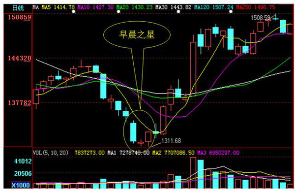 启明星k线图片