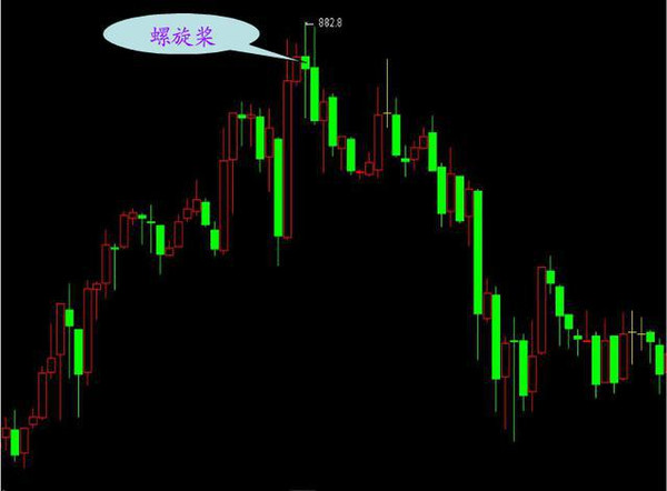 半岛网站K线指南：最详细的K线基础知识教学大全(图7)