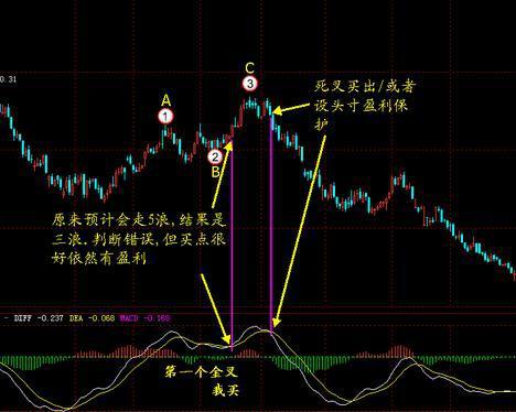 十五年老股民抄底從不被套,一買就漲全靠這兩招