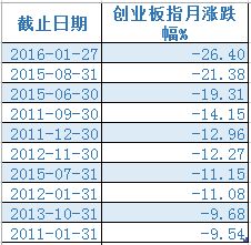 ǣҲôۡʷݱµǸʻǱȽϸߵģ200810£ڴ24.63%ĵ󣬻ָ8.24%ҺԽأķȾԽԣô