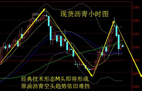 原油抄底时机(原油抄底什么意思)