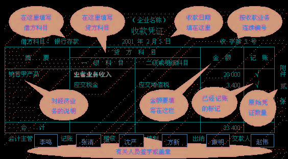 会计岗位要求什么条件_会计岗位的要求_会计岗位要求和任职资格