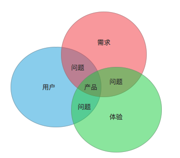 硬件产品经理是干什么的_支付硬件产品经理_硬件经理支付产品经理费用