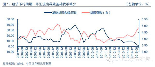 货币定价(货币定价理论)