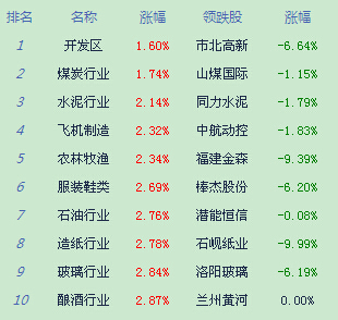 չսֱԷ ָ3.09%ػ2700