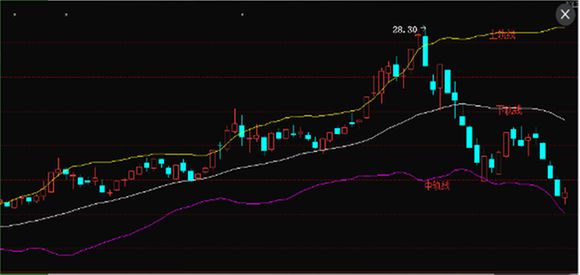 必须学会的BOLL操作威尼斯9499登录入口方法远离被套风险(图2)