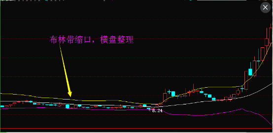 必须学会的BOLL操作威尼斯9499登录入口方法远离被套风险(图4)