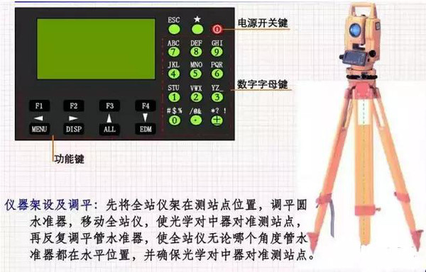 全站仪引点详细步骤图图片