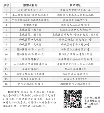 京华时报讯(记者贾婷)昨天,记者从北京市文化局获悉,2016年春节,北京市人民政府将向首都市民免费发放正月初一至初五的20万张春节庙会门票。其中10万张门票通过系统向市民派送,另10万张门票市民可从今天19:30开始,通过扫码或“摇一摇”关注“文化北京”微信公众号或下载“今天玩什么”APP等方式抢票。