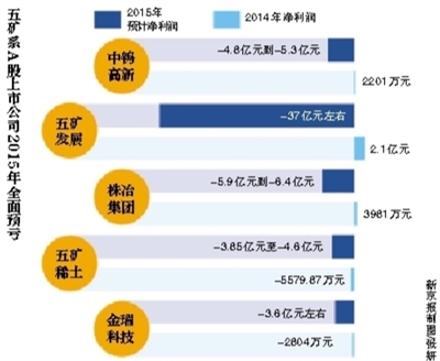 ¾Ѷ 㲨ҵԤӯת֮ٸ21乫ƣعɹɶйҵʲעù˾ٸն¾߱ʾ⽫ڹ˾ҵһıϵAɹ˾2015ȫԤ¾ͳƣϵ5Aɹ˾50ڡ