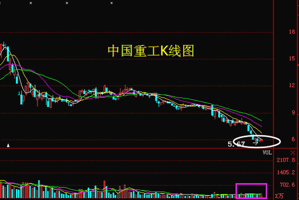 中国重工:主力大举加仓,后势能否漫步云端?