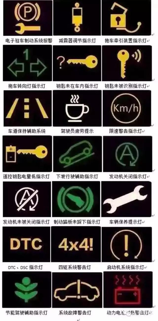 车上面的各种指示灯图片