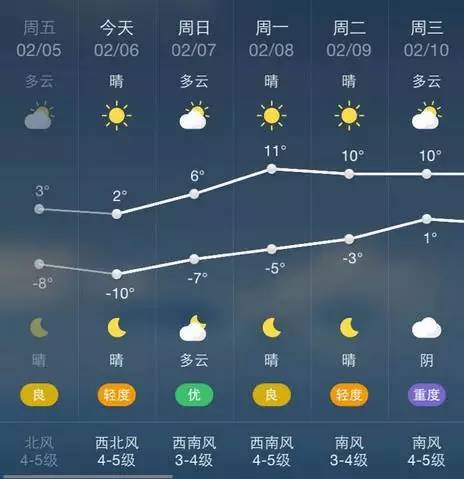 春節期間青島溫度將上升18℃,一秒鐘變春天!但可怕的是.