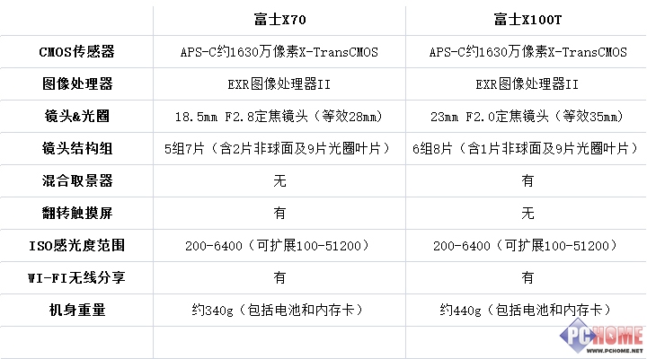 富士x100参数图片