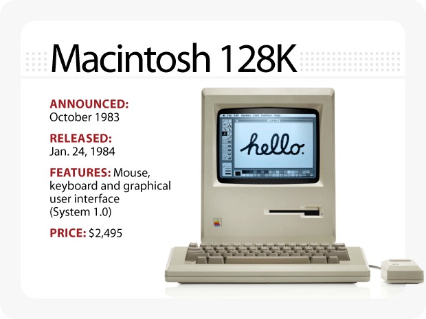辉煌延续至今 苹果macintosh电脑进化史
