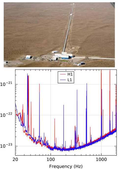 ͼ6ͼLIGO Laboratory/Corey Grayλ·˹˹ٸ۳4ǧ׵ļ̽L1ͼΪLIGO: ͼXƵʣYƵʶӦߣԽͣ̽ԽߡɼLIGO100-300Hz֮䡣