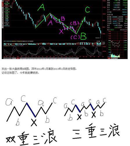 老股民透露炒股能赚钱,只因记住了这个图