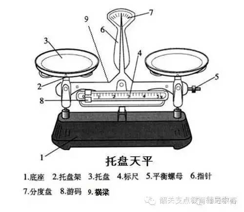 平衡力和相互作用力的區別:平衡力作用在一個物體上,相互作用力作用