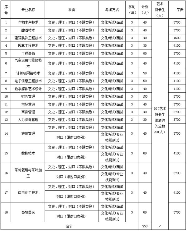 宜宾职业技术学院专业图片