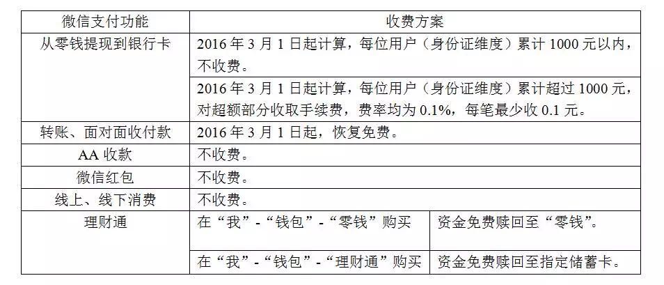微信零钱提现算银行流水 来自搜狐网