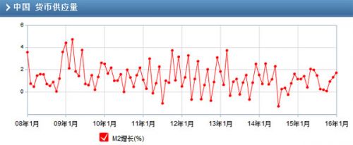 1M2ͬ14.0% ҴӶͬ1.73