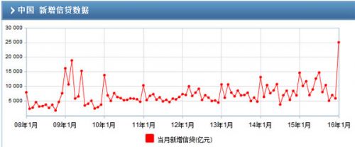 1M2ͬ14.0% ҴӶͬ1.73