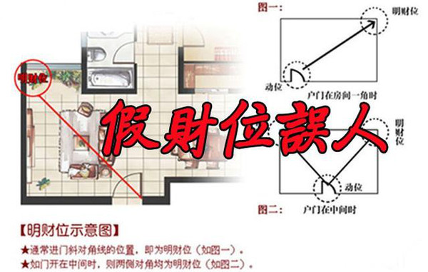 别墅财位在哪里图解图片